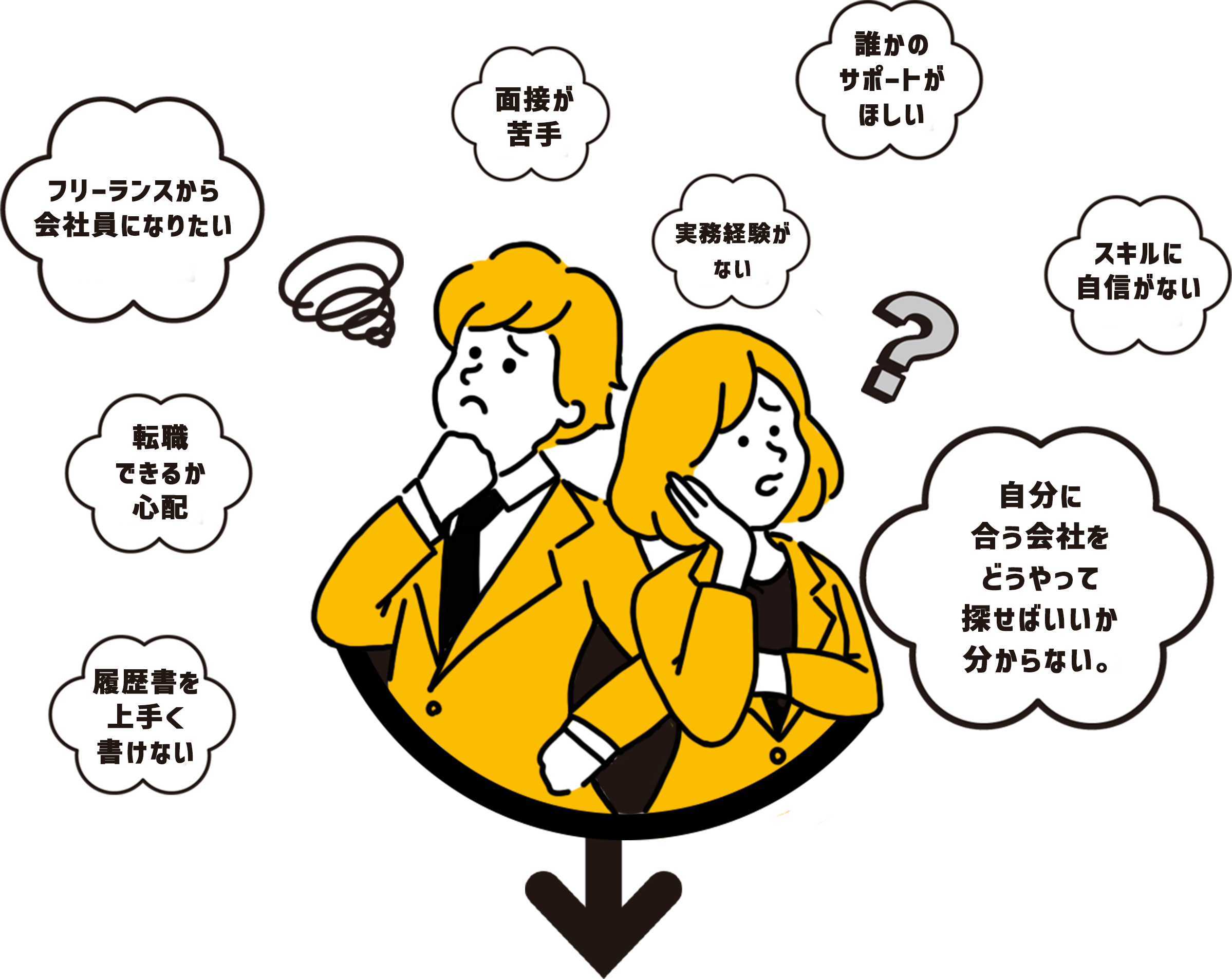 就職・転職のお悩みのイメージイラスト